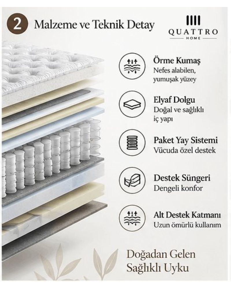 Paket Yaylı Ortopedik Yumuşak Yatak 25 cm Yükseklik